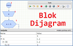 Alat za vježbanje blok dijagrama